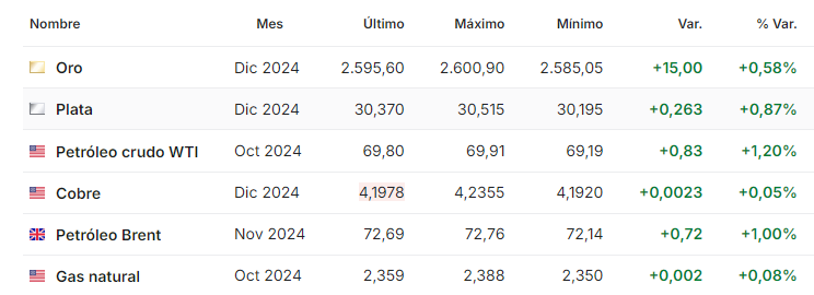 Petroleo septiembre 13 2024 