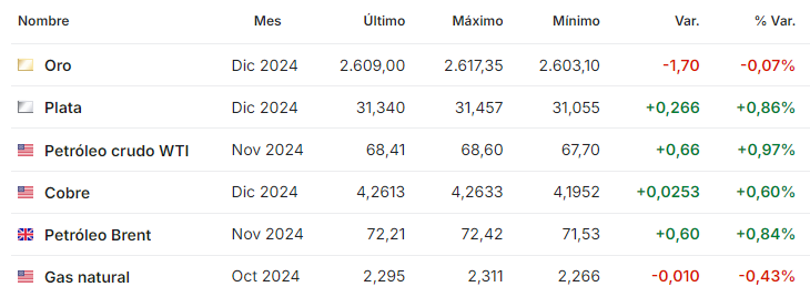 Petroleo septiembre 16 2024