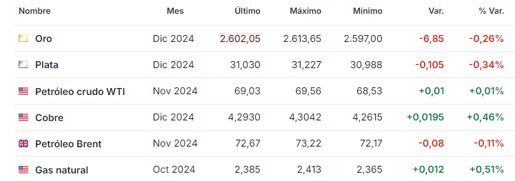 Petroleo septiembre 17 2024