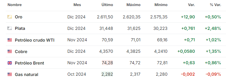 Petroleo septiembre 19 2024