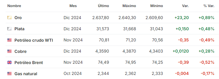 Petroleo septiembre 20 2024