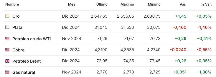 Petroleo septiembre 23 2024
