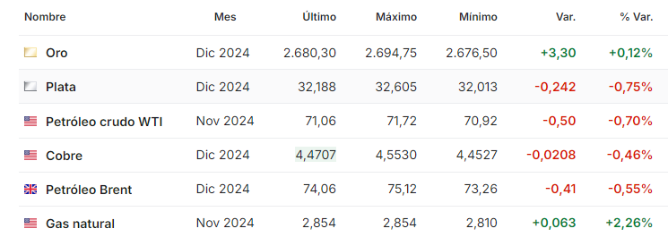 Petroleo septiembre 25 2024