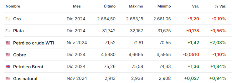 Petroleo octubre 3 2024