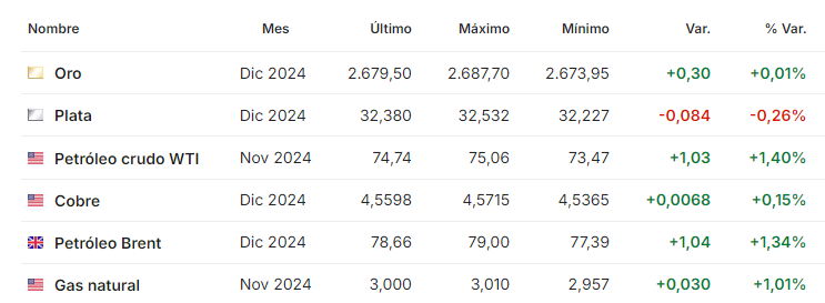 Petroleo octubre 4 2024 