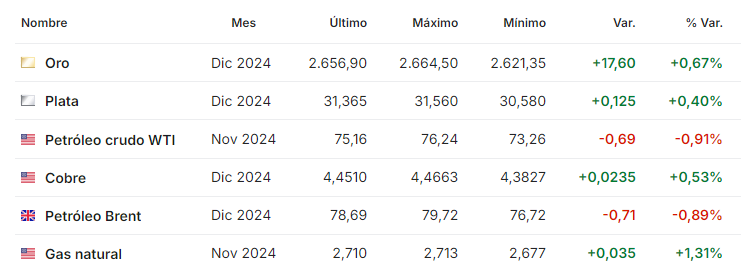 Petroleo octubre 11 2024