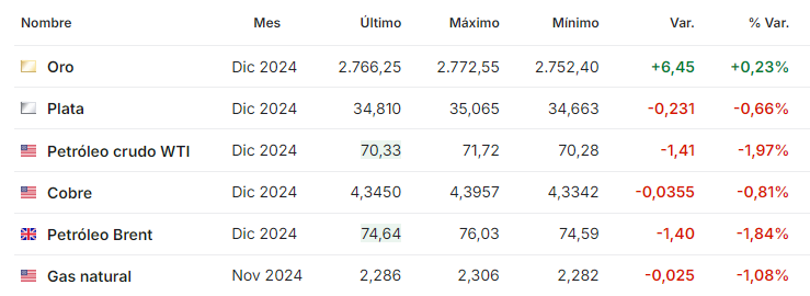 Petroleo octubre 23 2024