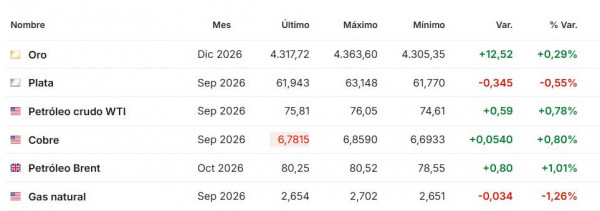 Premercado | Bolsas operan mixtas antes de dato clave de empleo en EE. UU.; Europa marca nuevos máximos Premercado agosto 6 2026