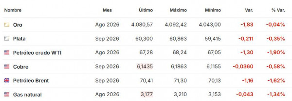 Premercado | Bolsas operan mixtas antes del dato de empleo en EE. UU.; Europa avanza y petróleo retrocede Premercado julio 2 2026