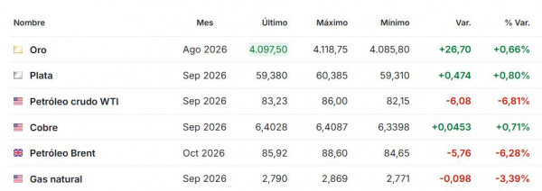 Premercado | Bolsas arrancan semana al alza; inversionistas centran atención en la Fed y resultados de las Big Tech Premercado julio 27 2026