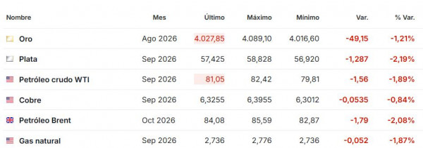 Premercado | Tecnología sacude los mercados globales mientras inversionistas esperan decisión de la Fed Premercado julio 28 2026