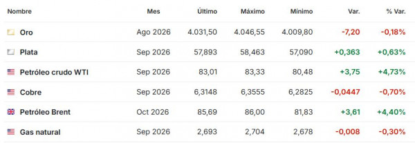 Premercado | Bolsas con cautela antes de la Fed: futuros de EE. UU. operan mixtos y petróleo vuelve a dispararse Premercado julio 29 2026