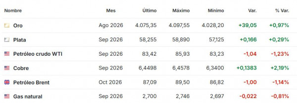 Premercado | Bolsas buscan estabilizarse tras decisión de la Fed; petróleo sigue bajo presión geopolítica Premercado julio 30 2026