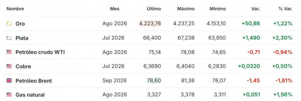 Premercado | Bolsas al alza tras primera ronda de negociaciones entre EE. UU. e Irán Premercado junio 22 2026