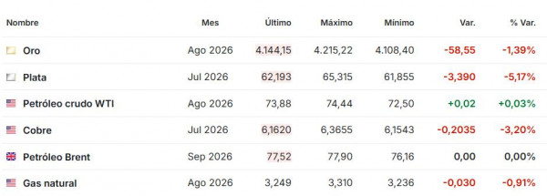 Premercado | Bolsas bajan fuertemente por presión tecnológica y temor a una Fed restrictiva Premercado junio 23 2026
