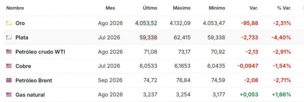 Premercado junio 24 2026