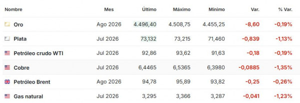 Premercado | Acciones mixtas ante alta volatilidad en Asia y moderación en Europa y EE. UU. Premercado junio 5 2026