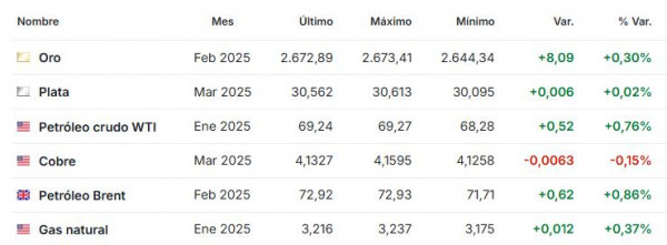 Premercado | Hoy festivo en EE. UU. por Acción de Gracias, IPC en Europa y nueva alza de bitcoin