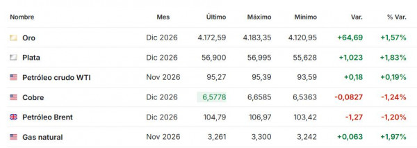 Premercado | Bolsas globales caen por temor a nuevas alzas de tasas en EE. UU.; petróleo retrocede Premercado octubre 15 2026