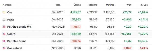 Premercado | Bolsas globales, futuros de Wall Street y petróleo: claves para la apertura del 16 de octubre de 2026 Premercado octubre 16 2026