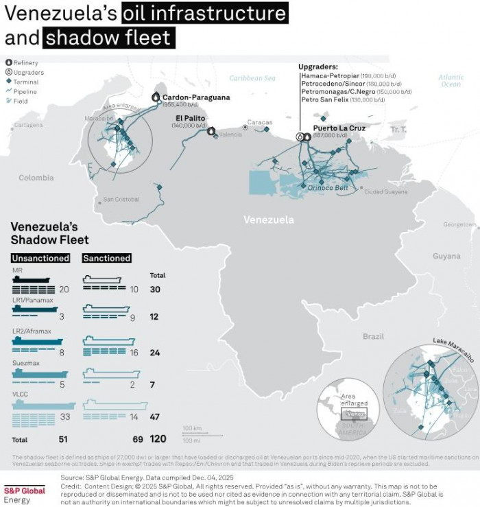 El mercado es escéptico con la recuperación petrolera de Venezuela; presencia de China en ese país salió afectada El mercado es escéptico con la recuperación petrolera de Venezuela; presencia de China en ese país salió afectada