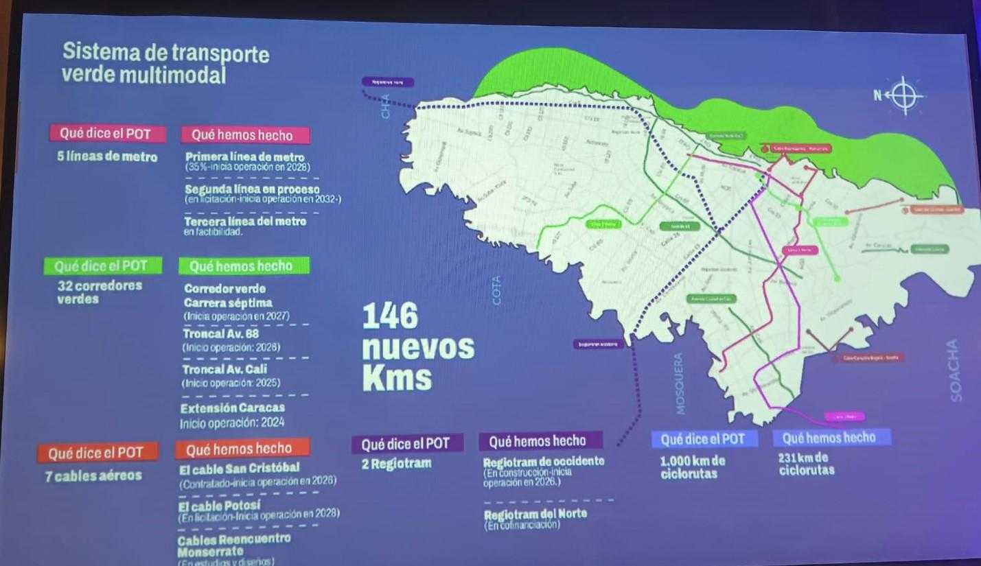 Plan de Infraestructura de Bogotá presentado por la alcaldesa Claudia López