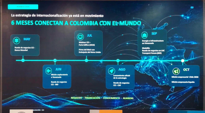 Cámara de Infraestructura lleva a De la Espriella inventario de 120 proyectos; lanza estrategia de internacionalización Plan de la CCI con proyectos de infraestructura con internacionalización, Valora Analitik