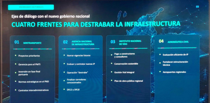 Cámara de Infraestructura lleva a De la Espriella inventario de 120 proyectos; lanza estrategia de internacionalización Plan de la CCI con proyectos de infraestructura para Gobierno de la Espriella, Valora Analitik