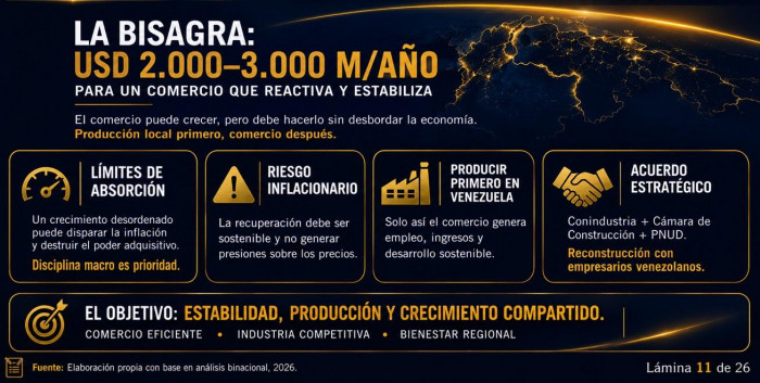 El plan de De la Espriella para que Colombia vuelva a US$7.000 millones de comercio con Venezuela Plan de reconstrucción del comercio entre Colombia y Venezuela, según Gobierno De la Espriella