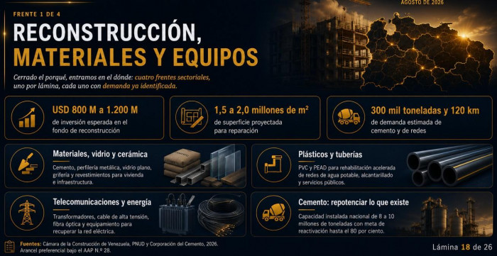El plan de De la Espriella para que Colombia vuelva a US$7.000 millones de comercio con Venezuela Plan de reconstrucción del comercio entre Colombia y Venezuela, según Gobierno De la Espriella
