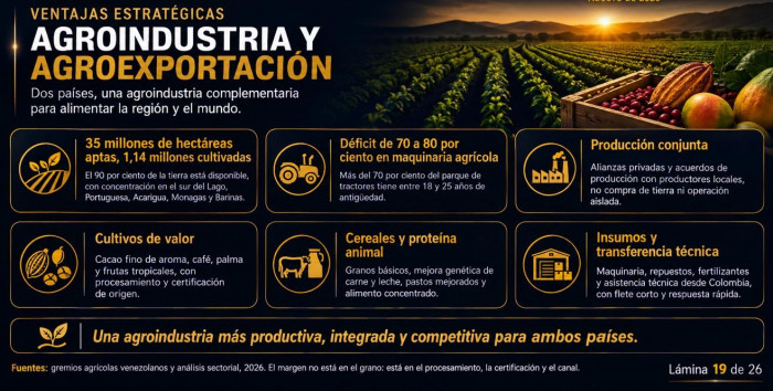 El plan de De la Espriella para que Colombia vuelva a US$7.000 millones de comercio con Venezuela Plan de reconstrucción del comercio entre Colombia y Venezuela, según Gobierno De la Espriella