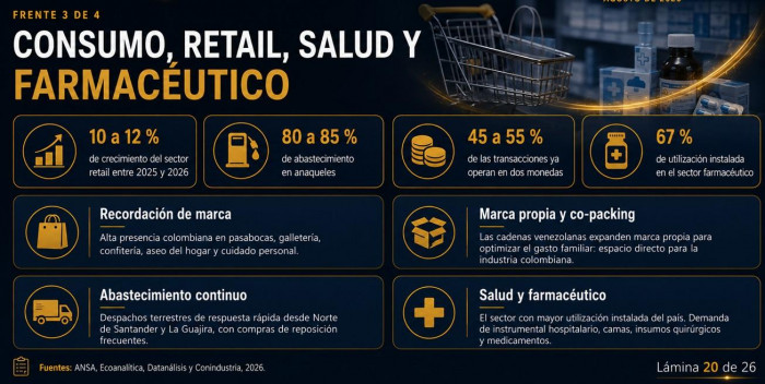 El plan de De la Espriella para que Colombia vuelva a US$7.000 millones de comercio con Venezuela Plan de reconstrucción del comercio entre Colombia y Venezuela, según Gobierno De la Espriella