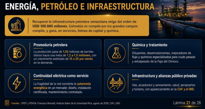 El plan de De la Espriella para que Colombia vuelva a US$7.000 millones de comercio con Venezuela Plan de reconstrucción del comercio entre Colombia y Venezuela, según Gobierno De la Espriella