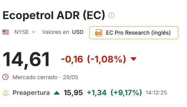 Acciones colombianas en EE. UU. se disparan tras primera vuelta presidencial: Ecopetrol lidera con casi 10 % Preapertura Ecopetrol 1 junio