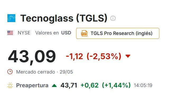 Acciones colombianas en EE. UU. se disparan tras primera vuelta presidencial: Ecopetrol lidera con casi 10 % Preapertura tecnoglass 1 junio