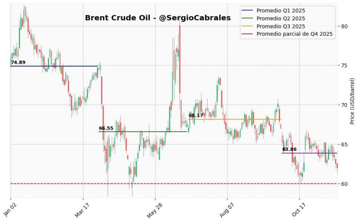 Eventual invasión a Venezuela aumentaría los precios del petróleo: no afectaría a Ecopetrol como dijo Petro