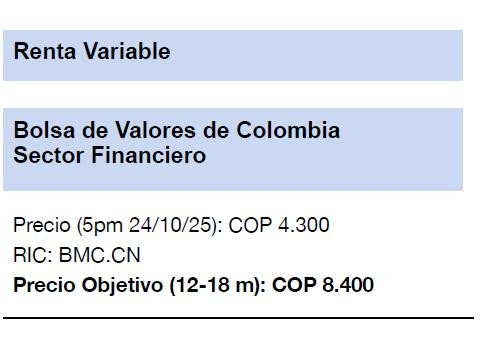 Banca de inversión española Checkpoint recomienda "comprar" acciones de la BMC: precio objetivo es el doble del actual Banca de inversión española Checkpoint recomienda "comprar" acciones de la BMC: precio objetivo es el doble del actual