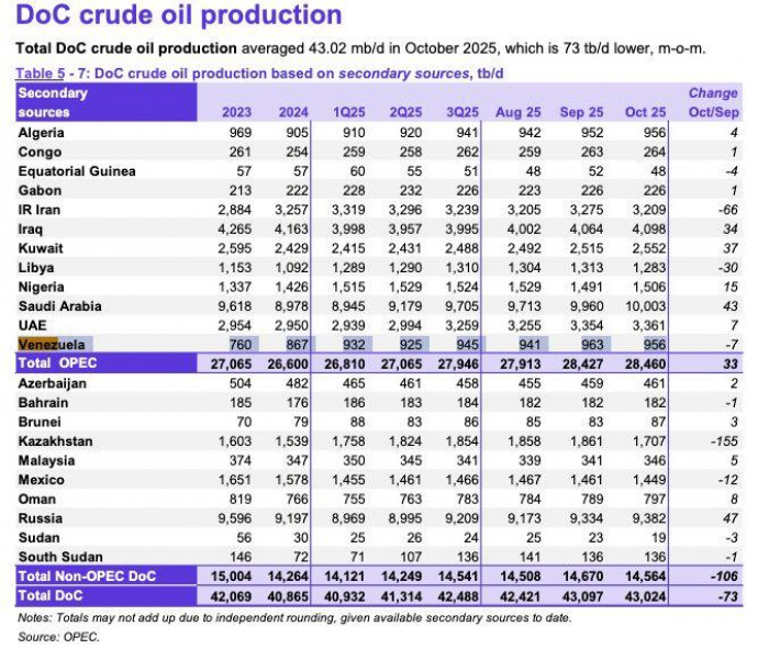 Eventual invasión a Venezuela aumentaría los precios del petróleo: no afectaría a Ecopetrol como dijo Petro