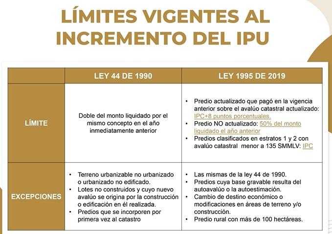 Proyecto ley impuesto predial Colombia