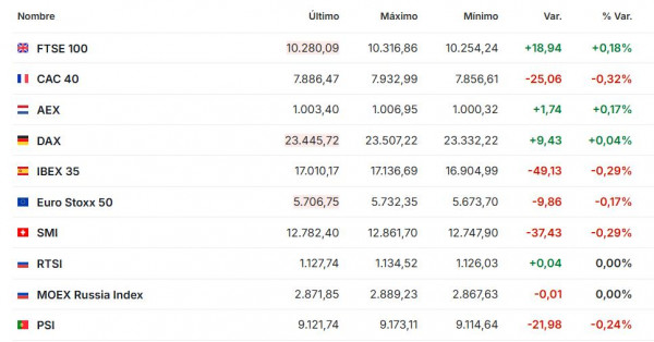 Premercado marzo 16 2026