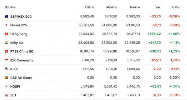 Premercado marzo 16 2026