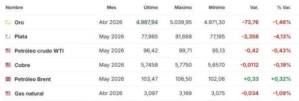 Premercado marzo 16 2026