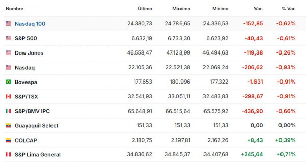 Premercado | Guerra en Irán entra en su tercera semana: bolsas y petróleo a la expectativa Premercado marzo 16 2026