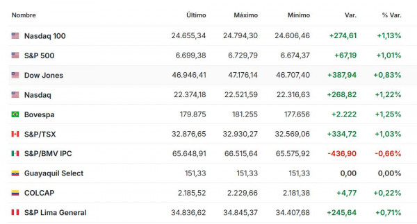 Premercado | Inicia reunión clave de la Fed mientras continúa tensión geopolítica en Medio Oriente Premercado marzo 17 2026
