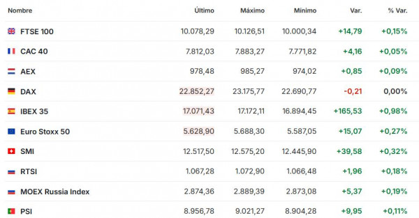 Premercado | Bolsas cierran semana en medio de fuerte volatilidad del petróleo y metales preciosos Premercado marzo 20 2026