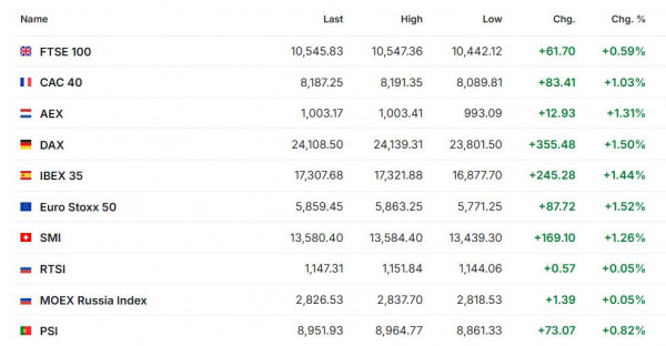 Premercado marzo 4 2026