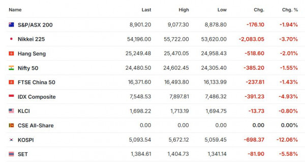 Premercado marzo 4 2026