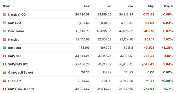 Premercado marzo 4 2026