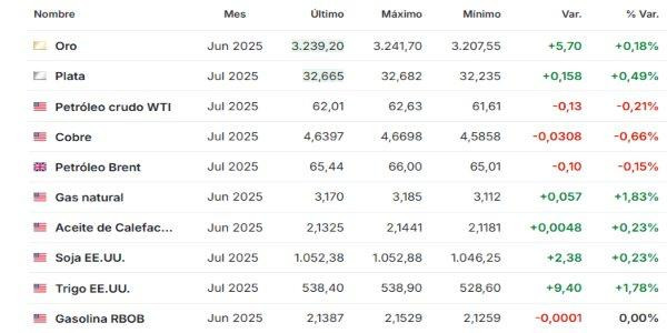 Premercado materias primas 20 mayo