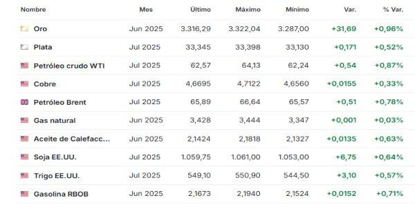 Premercado materias primas 